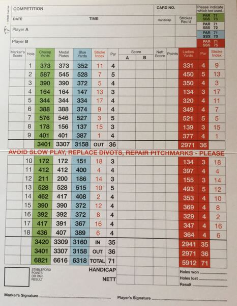 Balcomie scorecard