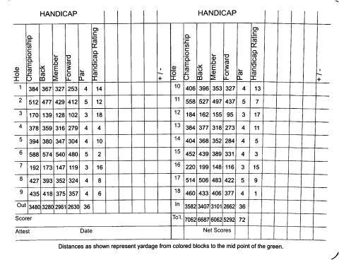 CCSCscorecardHoles